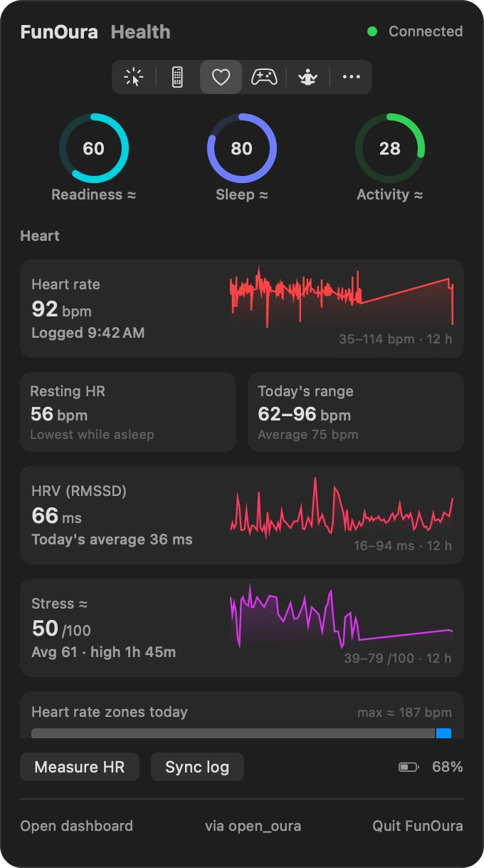 The Health tab: readiness, sleep and activity scores, heart rate, HRV and stress charts